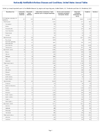 Table 2p Annual reported cases of notifiable diseases by region and reporting area United States US Territories and NonUS Residents 2023