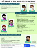 Hiu r v mt n phng c lm bng cht liu n hi