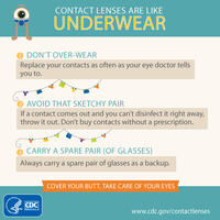 Contact Lenses Are like Underwear