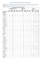 Ehrlichiosis and Anaplasmosis continued Giardiasis Week 07 Weekly cases of notifiable diseases United States US territories and NonUS Residents weeks ending February 16 2019