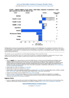 National Notifiable Diseases Infectious Weekly Tables Figure 1 Selected notifiable disease reports United States comparison of provisional 4week totals September 29 2018 with historical data