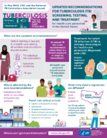 Updated Recommendations for Tuberculosis TB Screening Testing and Treatment for Health Care Personnel in the United States 2019