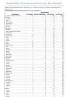 Cryptosporidiosis Week 16 Weekly cases of notifiable diseases United States US Territories and NonUS Residents week ending April 22 2023