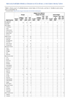Dengue virus infections Week 26 Weekly cases of notifiable diseases United States US territories and NonUS Residents weeks ending June 27 2020