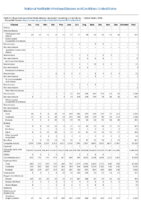 National Notifiable Infectious Diseases and Conditions United States Annual Tables Table3 Annual reported cases of notifiable diseases by month excluding US territories   United States 2016
