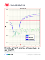 Detection of North American orthopoxviruses by real timePCR
