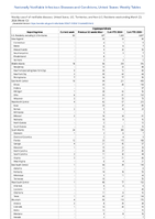 Cryptosporidiosis Week 12 Weekly cases of notifiable diseases United States US Territories and NonUS Residents week ending March 23 2024