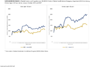 Supplementary Figure 2 Weekly Number and Proportion per 100000 ED Visits of Mental HealthRelated Emergency Department ED Visits Among Children Aged 18 Years by Sex JanuaryOctober 2019 and 2020