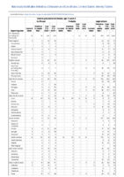 Invasive pneumococcal disease age 5 Week 13 Weekly cases of notifiable diseases United States US territories and NonUS Residents weeks ending March 28 2020