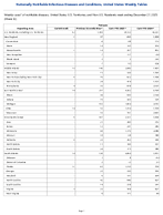 Pertussis Week 52 Weekly cases of notifiable diseases United States US Territories and NonUS Residents week ending December 27 2025