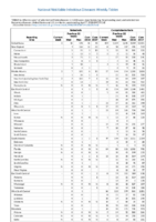Table 2a Babesiosis Campylobacteriosis Week 14 Weekly cases of selected notifiable diseases   1000 cases reported during the preceding year and selected low frequency diseases United States and US territories week ending April 7 2018