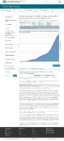Trends in number of COVID19 cases in the US reported to CDC by stateterritory trends in total and cumulative incidence rate of COVID19 cases in the United States reported to CDC per 100000 population February 16 2021