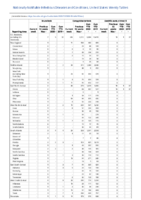 Brucellosis Campylobacteriosis Candida auris clinical Week 13 Weekly cases of notifiable diseases United States US territories and NonUS Residents weeks ending March 28 2020