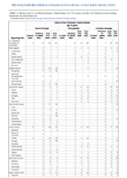 Anthrax Chikungunya virus disease Eastern equine encephalitis virus disease Arboviral diseases neuroinvasive and nonneuroinvasive Week 48 Weekly cases of notifiable diseases United States US territories and NonUS Residents weeks ending November 28 2020