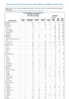 Arboviral diseases neuroinvasive and nonneuroinvasive continued Babesiosis Week 33 Weekly cases of notifiable diseases United States US territories and NonUS Residents weeks ending August 17 2019