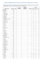Nationally Notifiable Infectious Diseases and Conditions United States Annual Tables Table 2k Pertussis PlaguePoliomyelitis paralyticPoliovirus infection nonparalyticPsittacosisQ fever