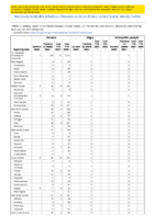 Pertussis Plague Poliomyelitis paralytic Week 07 Weekly cases of notifiable diseases United States US territories and NonUS Residents week ending February 20 2021
