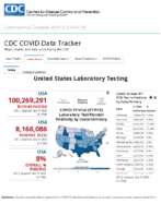United States laboratory testing COVID19 viiral RTPCR laboratory test percentpositivity by stateterritory Sep 17 2020