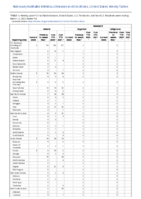 Malaria Measles Week 11 Weekly cases of notifiable diseases United States US territories and NonUS Residents week ending March 12 2022