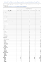 Coccidioidomycosis Confirmed Week 14 Weekly cases of notifiable diseases United States US Territories and NonUS Residents week ending April 8 2023
