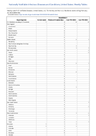 Babesiosis Week 08 Weekly cases of notifiable diseases United States US Territories and NonUS Residents week ending February 25 2023