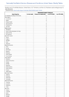 SalmonellaParatyphi infection Week 02 Weekly cases of notifiable diseases United States US Territories and NonUS Residents week ending January 13 2024