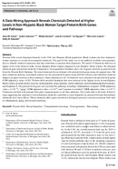 A Data Mining Approach Reveals Chemicals Detected at Higher Levels in NonHispanic Black Women Target Preterm Birth Genes and Pathways