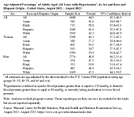 QuickStats AgeAdjusted Percentage of Adults Aged 18 Years with Hypertension by Sex and Race and Hispanic Origin  United States August 2021  August 2023