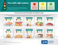 The Traffic Light Method How to Prevent Type 2 Diabetes