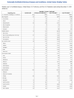 Hepatitis C chronic Confirmed Week 52 Weekly cases of notifiable diseases United States US Territories and NonUS Residents week ending December 27 2025