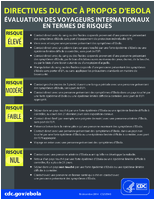 Directives du CDC  propos dEbola valuation des voyageurs internationaux en termes de risques