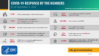 COVID19 Response by the Numbers As of September 3 2020