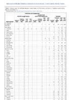 Ehrlichiosis and Anaplasmosis continued Giardiasis Week 21 Weekly cases of notifiable diseases United States US territories and NonUS Residents weeks ending May 23 2020