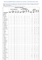 Ehrlichiosis and Anaplasmosis Giardiasis Week 02 Weekly cases of notifiable diseases United States US territories and NonUS Residents week ending January 16 2021