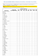 Nationally Notifiable Infectious Diseases and Conditions United States Annual Tables Table 2sViral hemorrhagic fevers