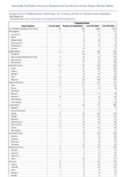Cryptosporidiosis Week 18 Weekly cases of notifiable diseases United States US Territories and NonUS Residents week ending May 6 2023