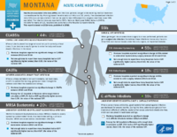 HealthcareAssociated Infections Progress Montana Acute Care Hospitals