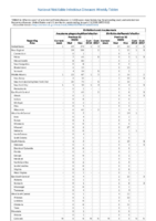 Ehrlichiosis and Anaplasmosis Anaplasma phagocytophilum infection Ehrlichia chaffeensis infection Week 02 Weekly cases of selected notifiable diseases   1000 cases reported during the preceding year and selected low frequency diseases United States and US territories week ending January 13 2018