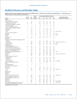 MMWR Morbidity and Mortality Weekly Report Notifiable Diseases and Mortality Tables Vol 64 No 50 January 1 2016