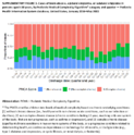 Supplementary Figure 3 Pediatric Brain Abscesses Epidural Empyemas and Subdural Empyemas Associated with Streptococcus species  United States January 2016August 2022