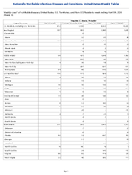 Hepatitis C chronic Probable Week 13 Weekly cases of notifiable diseases United States US Territories and NonUS Residents week ending April 04 2026
