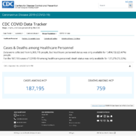 CDC COVID Data Tracker Cases  Deaths Among Healthcare Personnel October 23 2020