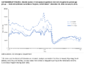 Supplementary Figure 1 Weekly number of emergency department ED visits by pediatric patient age groups  National Syndromic Surveillance Program United States December 30 2018January 16 2021