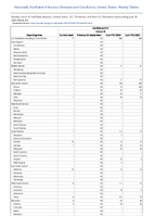 Candida auris Clinical Week 25 Weekly cases of notifiable diseases United States US Territories and NonUS Residents week ending June 24 2023
