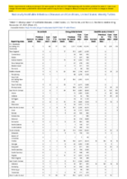 Brucellosis Campylobacteriosis Candida auris clinical Week 47 Weekly cases of notifiable diseases United States US territories and NonUS Residents week ending November 27 2021