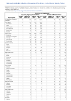 Ehrlichiosis and Anaplasmosis Week 40 Weekly cases of notifiable diseases United States US territories and NonUS Residents week ending October 9 2021