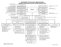Centers for Disease Control and Prevention CDC Organizational Chart 2016 detailed chart