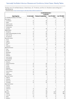 Coccidioidomycosis Confirmed Week 22 Weekly cases of notifiable diseases United States US Territories and NonUS Residents week ending June 1 2024