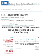 Trends in number of COVID19 cases in the US reported to CDC by stateterritory trends in total and cumulative incidence rate of COVID19 cases in the United States reported to CDC per 100000 population Sep 14 2020