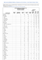 Arboviral diseases neuroinvasive and nonneuroinvasive continued Babesiosis Week 51 Weekly cases of notifiable diseases United States US territories and NonUS Residents weeks ending December 21 2019